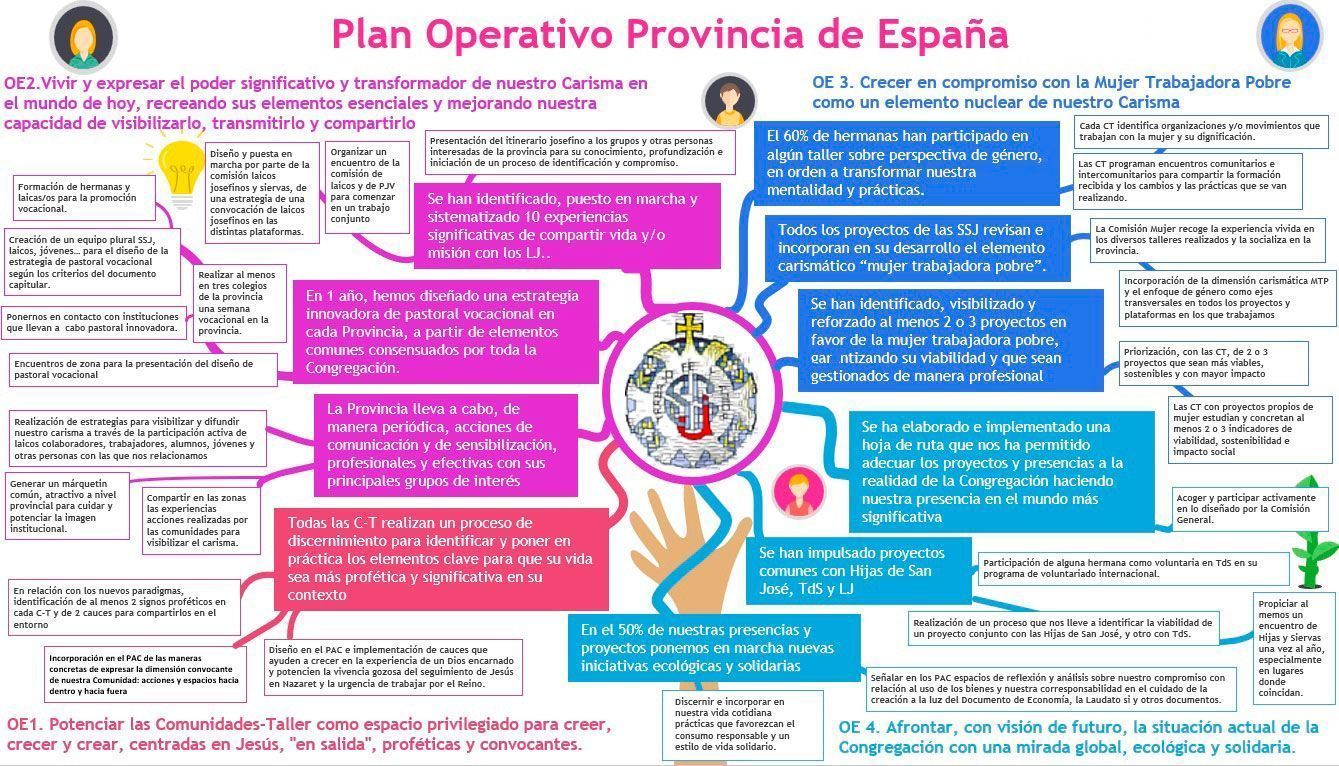 Servicio de Impacto e Innovación Social - Diagram Consultores Servicio de Impacto e Innovación Social - Diagram Consultores